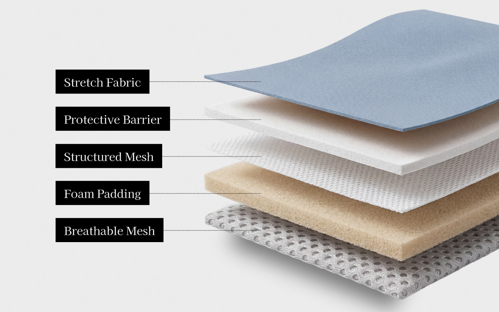 Layers of fabric and padding with labels for Fei and Eve Cloud MagEase Harness on a white background